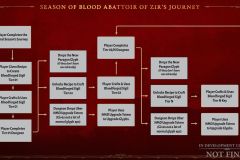 AoZ_Flowchart