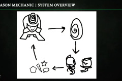Diablo IV fejlesztői stream II. - Season 6 tartalom