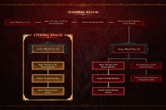 Diablo IV Season of the Infernal Hordes