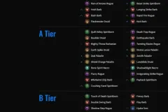 FireShot-Capture-048-Bossing-Builds-Tier-List-Diablo-4-maxroll.gg-maxroll.gg_