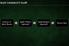Diablo IV fejlesztői stream III. - Vessel of Hatred tartalom