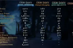 grimdawn_gdx3_FeatureComp01